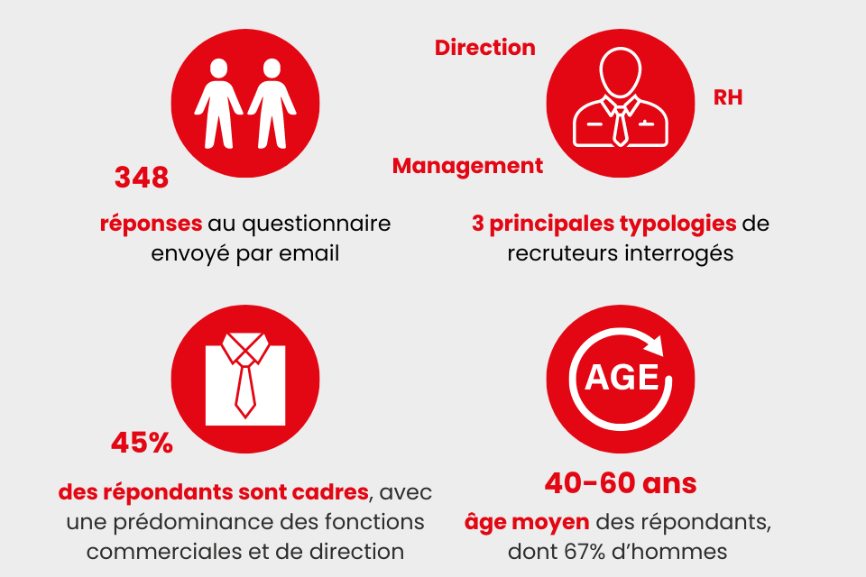 CV Trompeurs - Methode d'administration