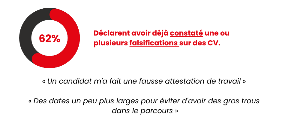 Constatation de falsification par les recruteurs