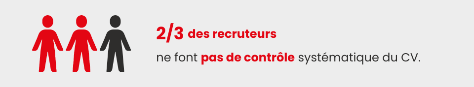 Le contrôle des informations