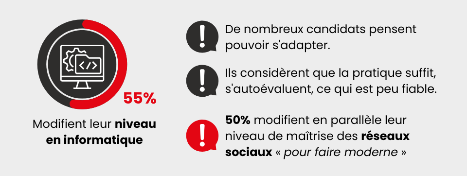 Modifications informatique