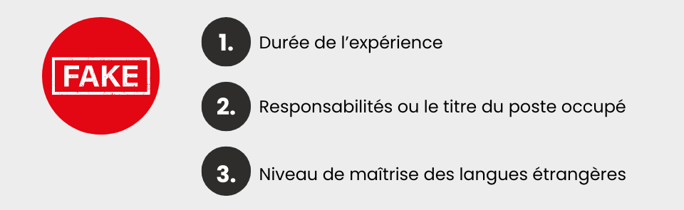 Palmarès des falsifications constatées