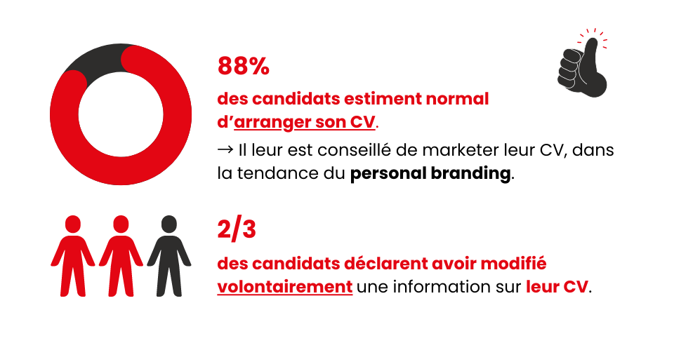 Réponse des candidats
