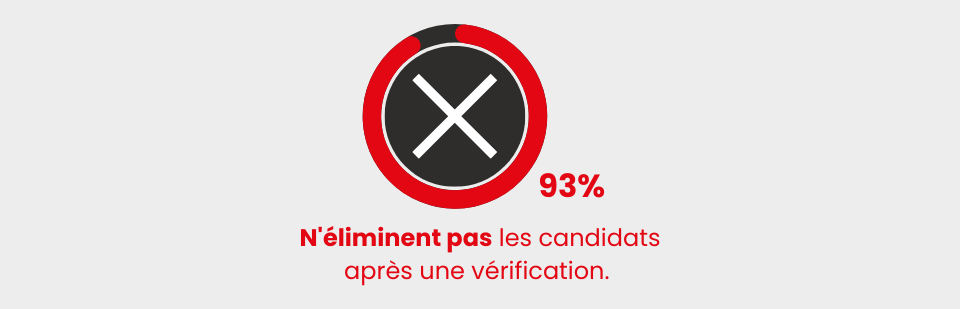 Éléments vérifiés