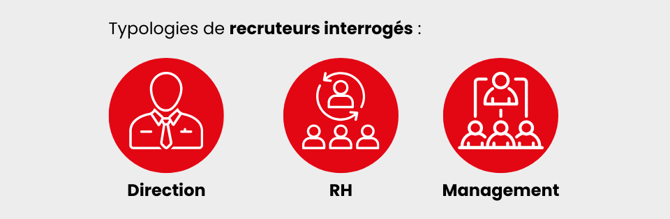 Typologies de recruteurs